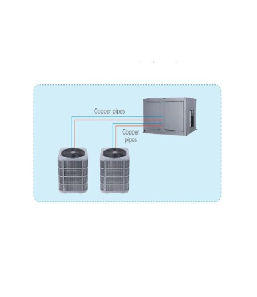 Gabinete 10Ton Multiposicion, Doble Circuito R410A 220V/3Ph/60Hz